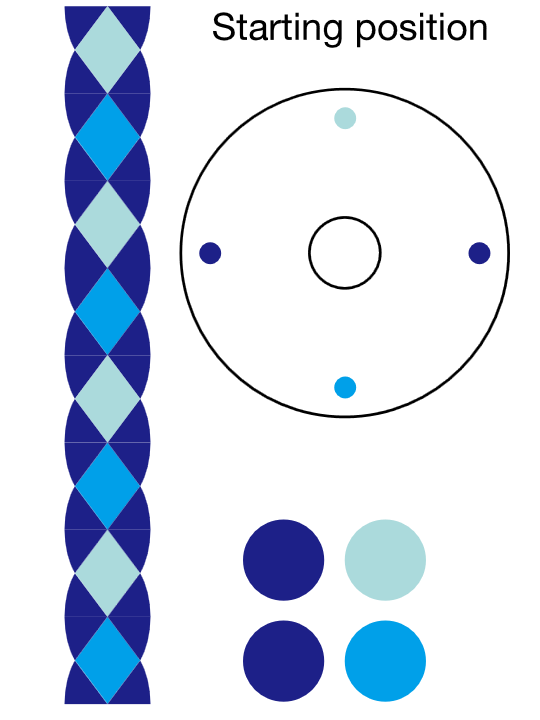 4 strand kumihimo 3 color 2-1-1 distribution layout